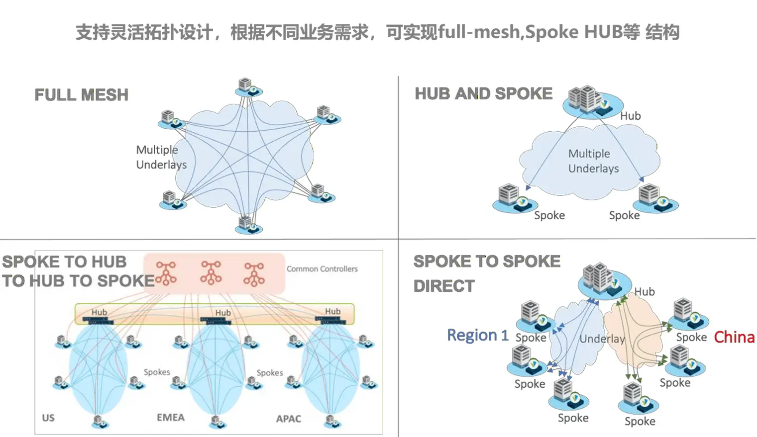 海内外长途传输网络监控平台图